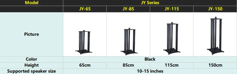 Product specifications and details