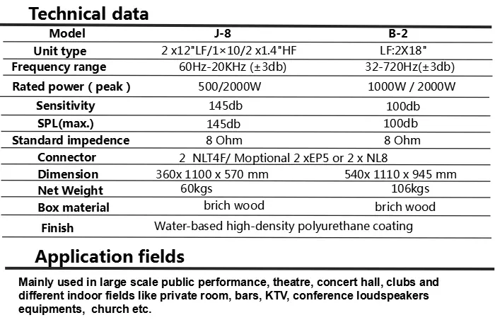 Product specifications and details