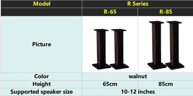 Product specifications and details