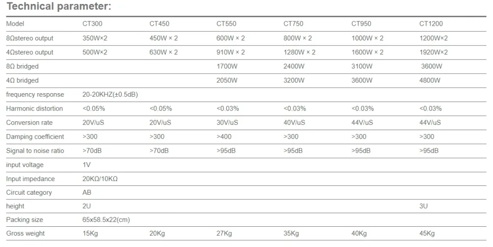 Product specifications and details