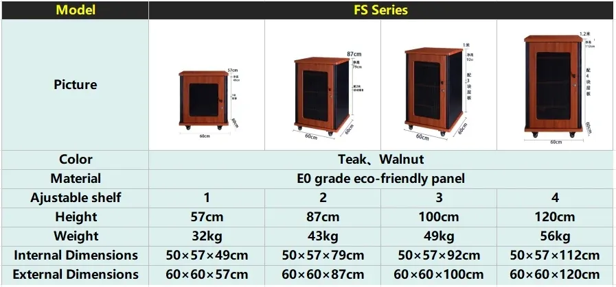 Product specifications and details