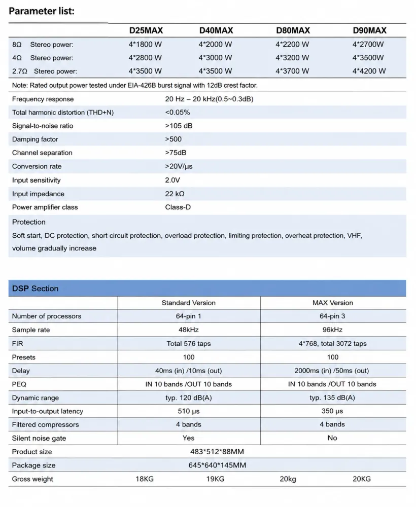 Product specifications and details