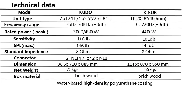Product specifications and details