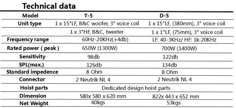 Product specifications and details