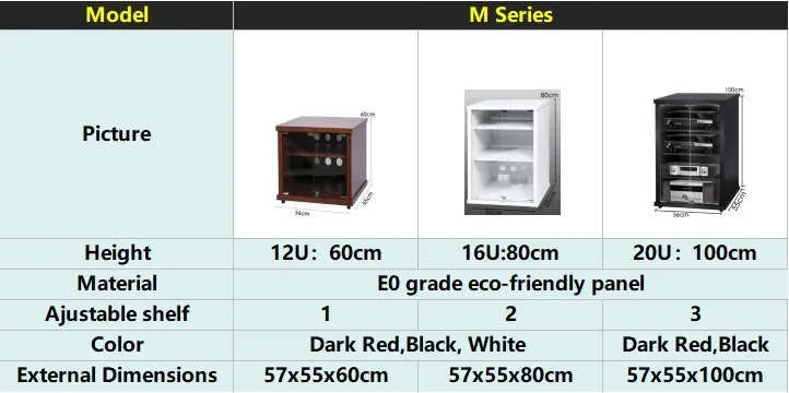 Product specifications and details