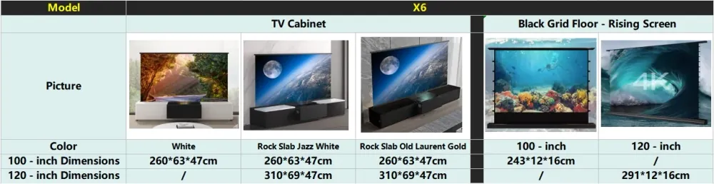 Product specifications and details