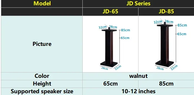 Product specifications and details