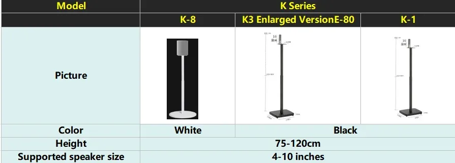Product specifications and details