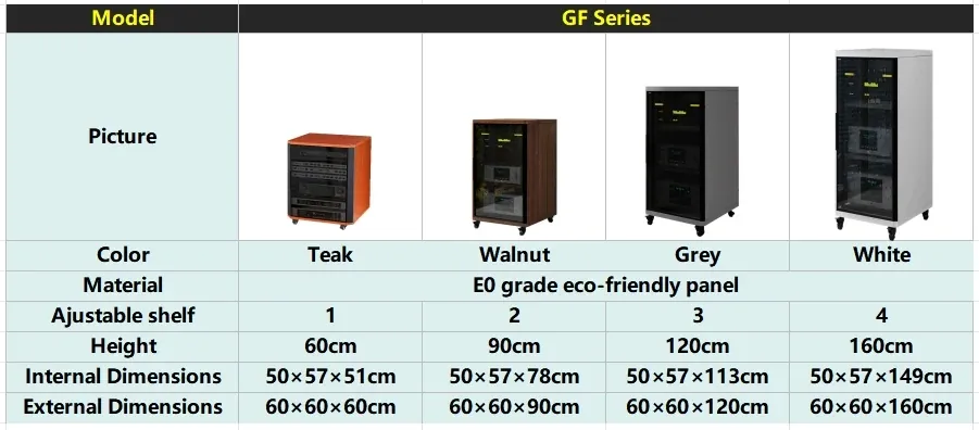 Product specifications and details