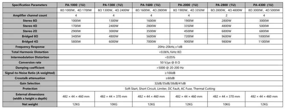 Product specifications and details