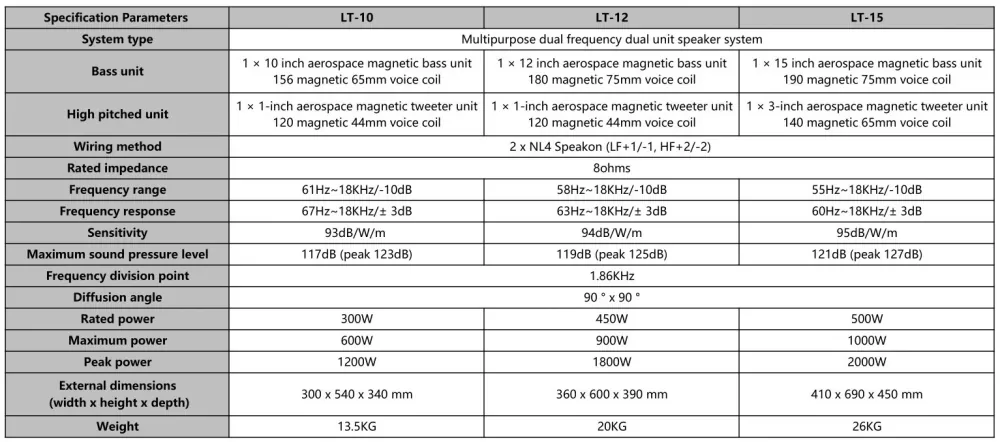 Product specifications and details