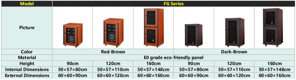 Product specifications and details