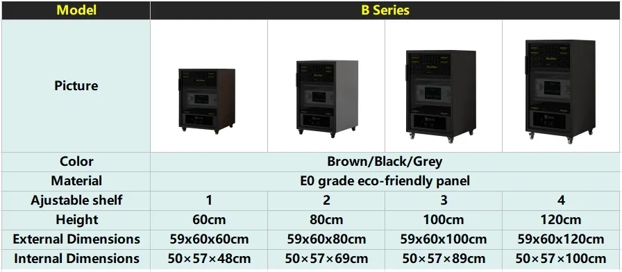 Product specifications and details