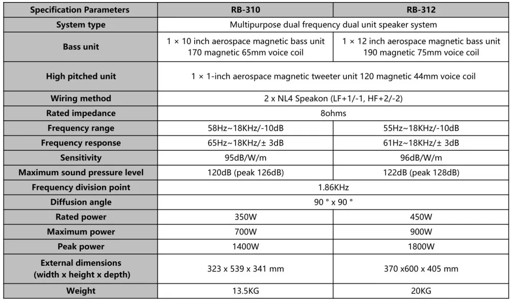 Product specifications and details