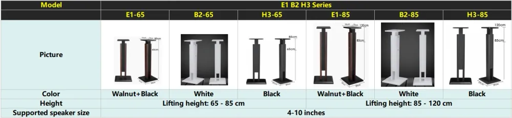 Product specifications and details