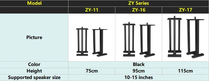 Product specifications and details
