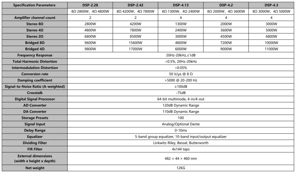 Product specifications and details