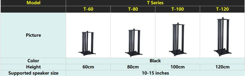 Product specifications and details