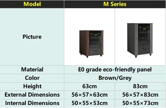 Product specifications and details