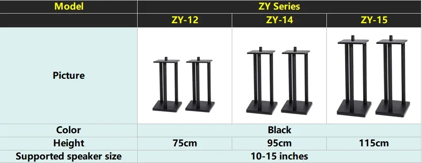 Product specifications and details