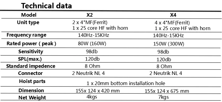 Product specifications and details